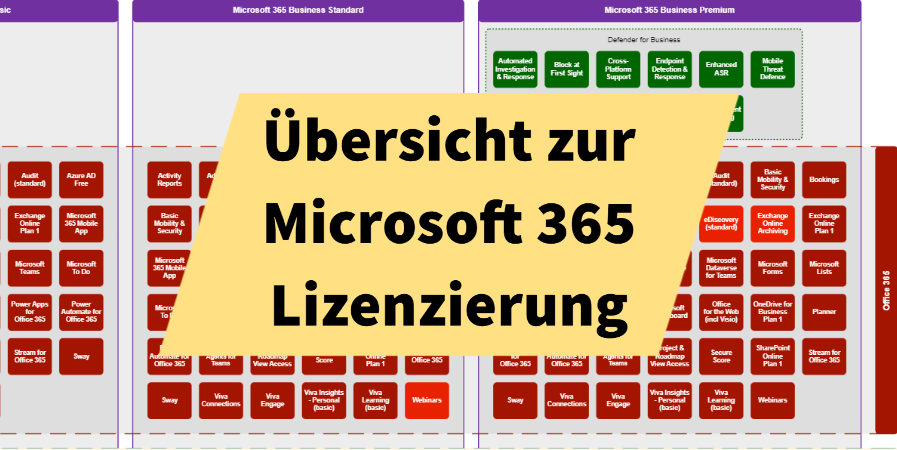 Microsoft 365 Lizenzierung – Die derzeit beste Übersicht
