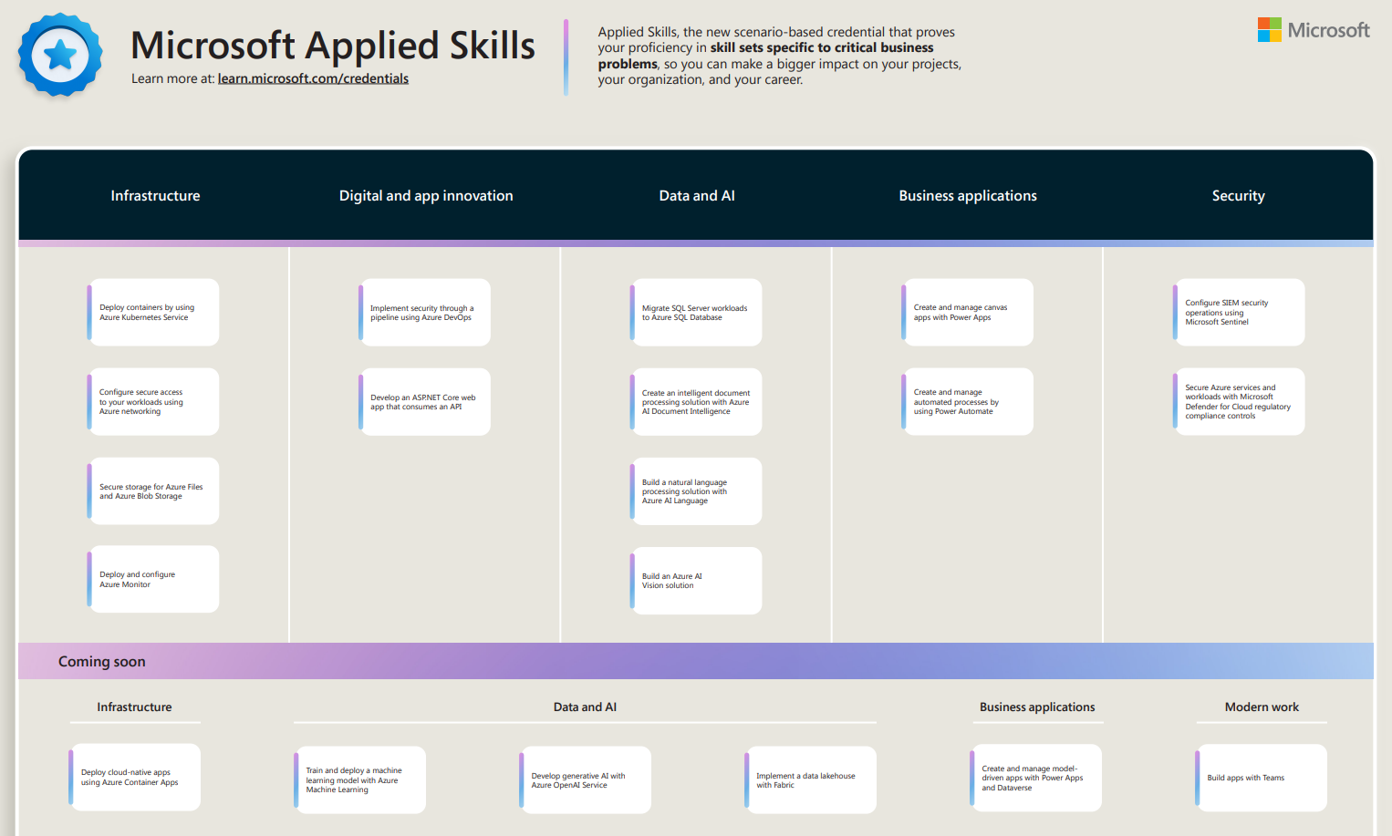 Microsoft Applied Skills Poster