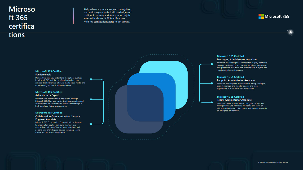 Microsoft 365 Zertifizierungen