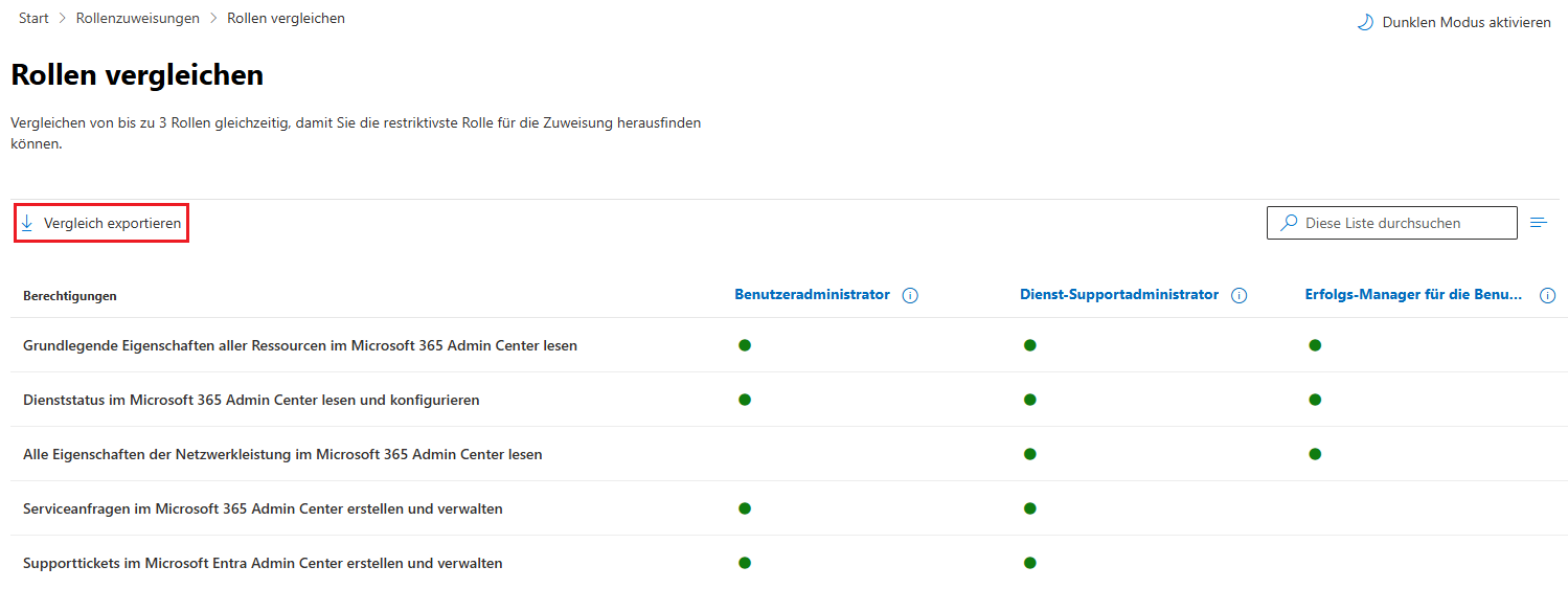 Rollen im Microsoft 365 Admin Center vergleichen